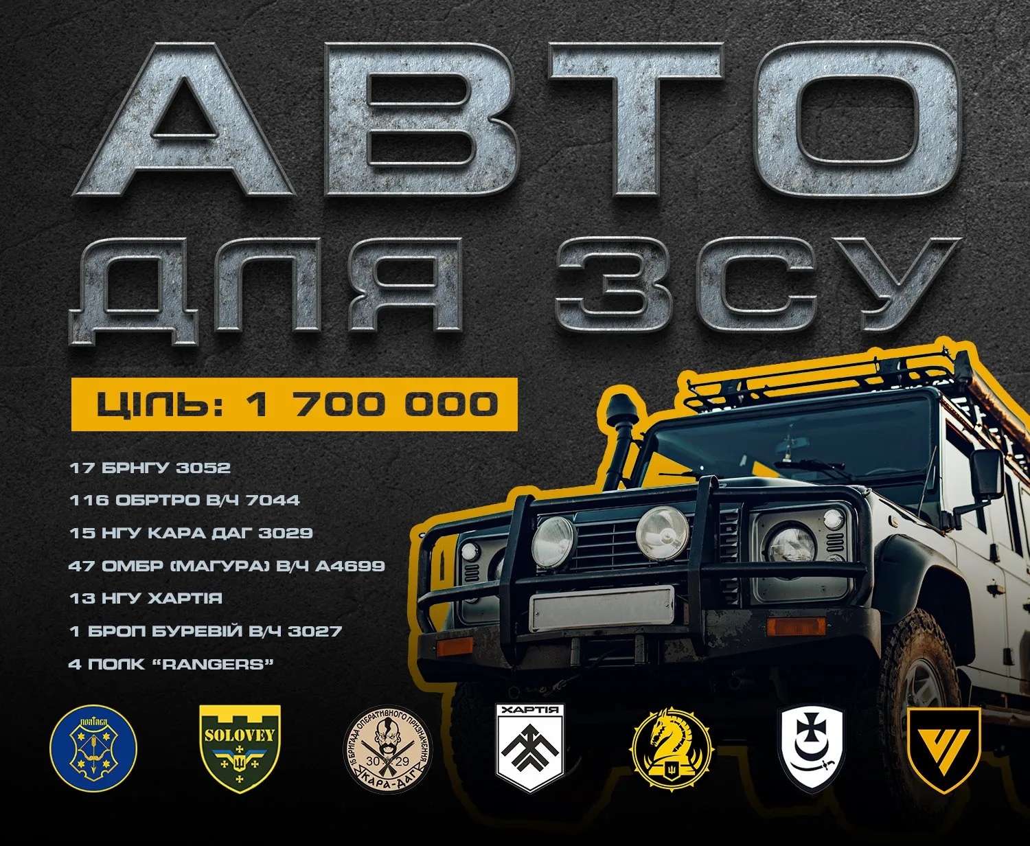 Мета збору та військові частини
